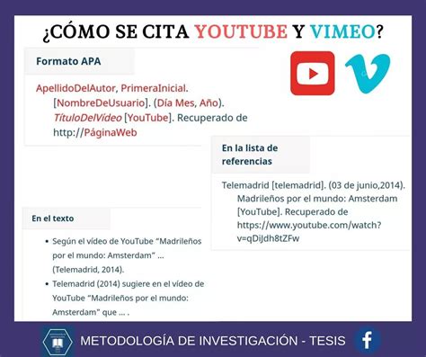 citar video|Cómo citar un vídeo de YouTube en formato APA